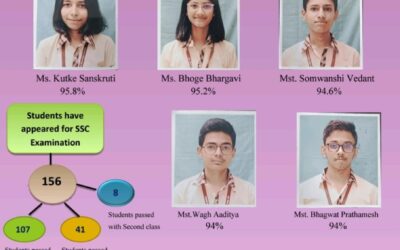 SSC Board Examination Result 2024-25.