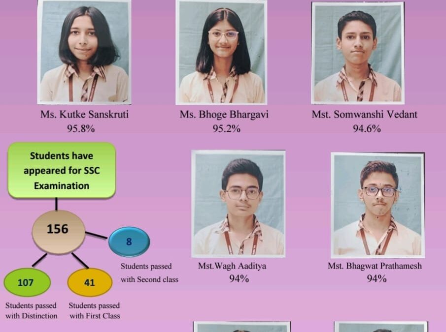 SSC Board Examination Result 2024-25.